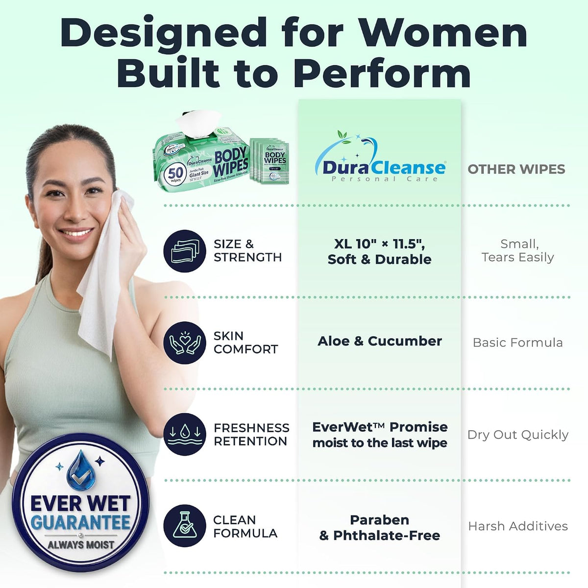 Body Wipes for Women - Gentle - No Rinse Bathing Wipes - 50 Ct + 4 Travel