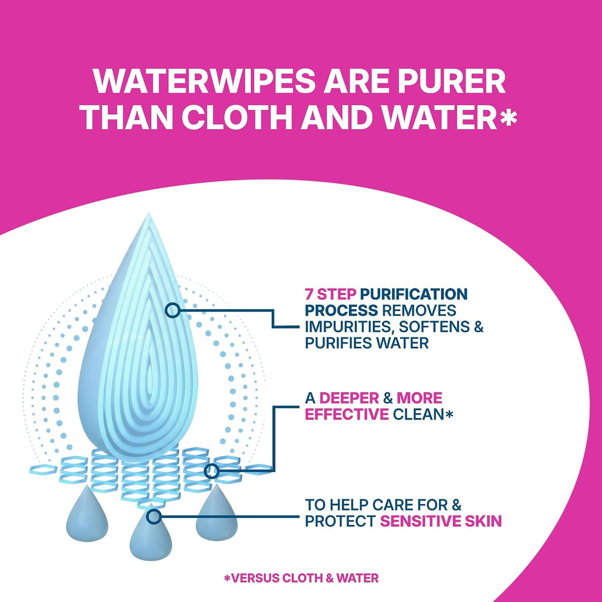 WaterWipes Sensitive Personal Care Ultra, Incontinence Wipes, Odor Removal, Heavy Duty XL Textured Wipes, Fragrance Free, 78 Count (3 Packs)