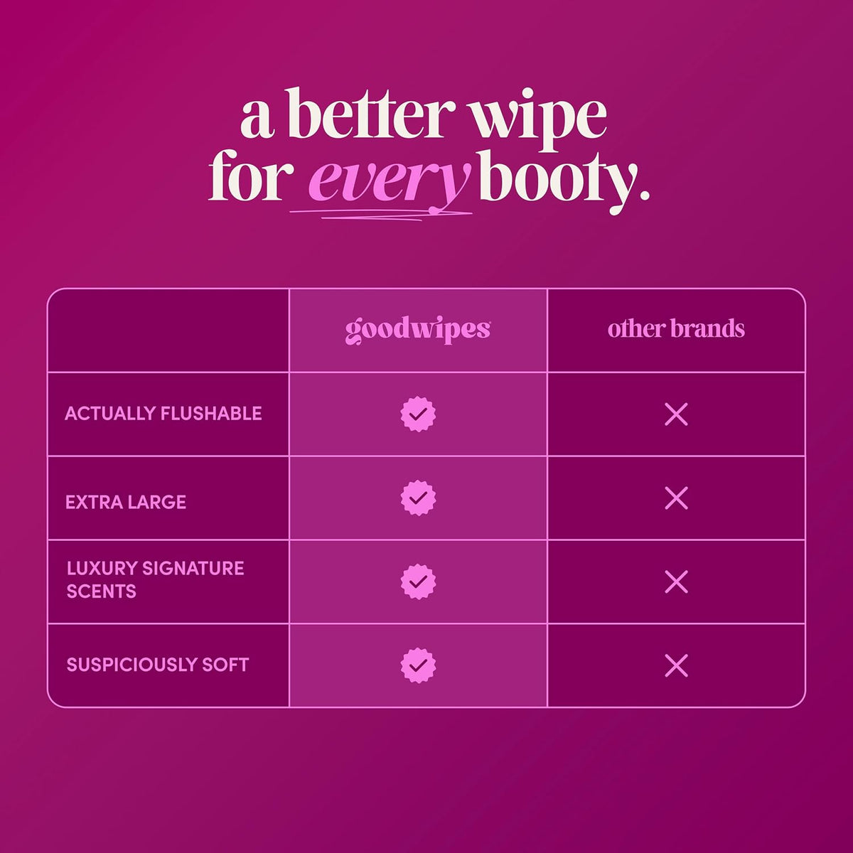 goodwipes Flushable Wipes - Rosewater, 153 Wipes (3 Pack + 3 Singles)