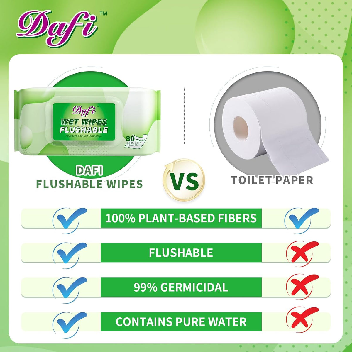 DAFI Flushable Wipes for Adult Wet Wipes, Total 720 Unscented Toilet Wipes Flushable, No Alcohol & 100% Plant Based Fibers, Septic and Sewer Safe Pack of 9