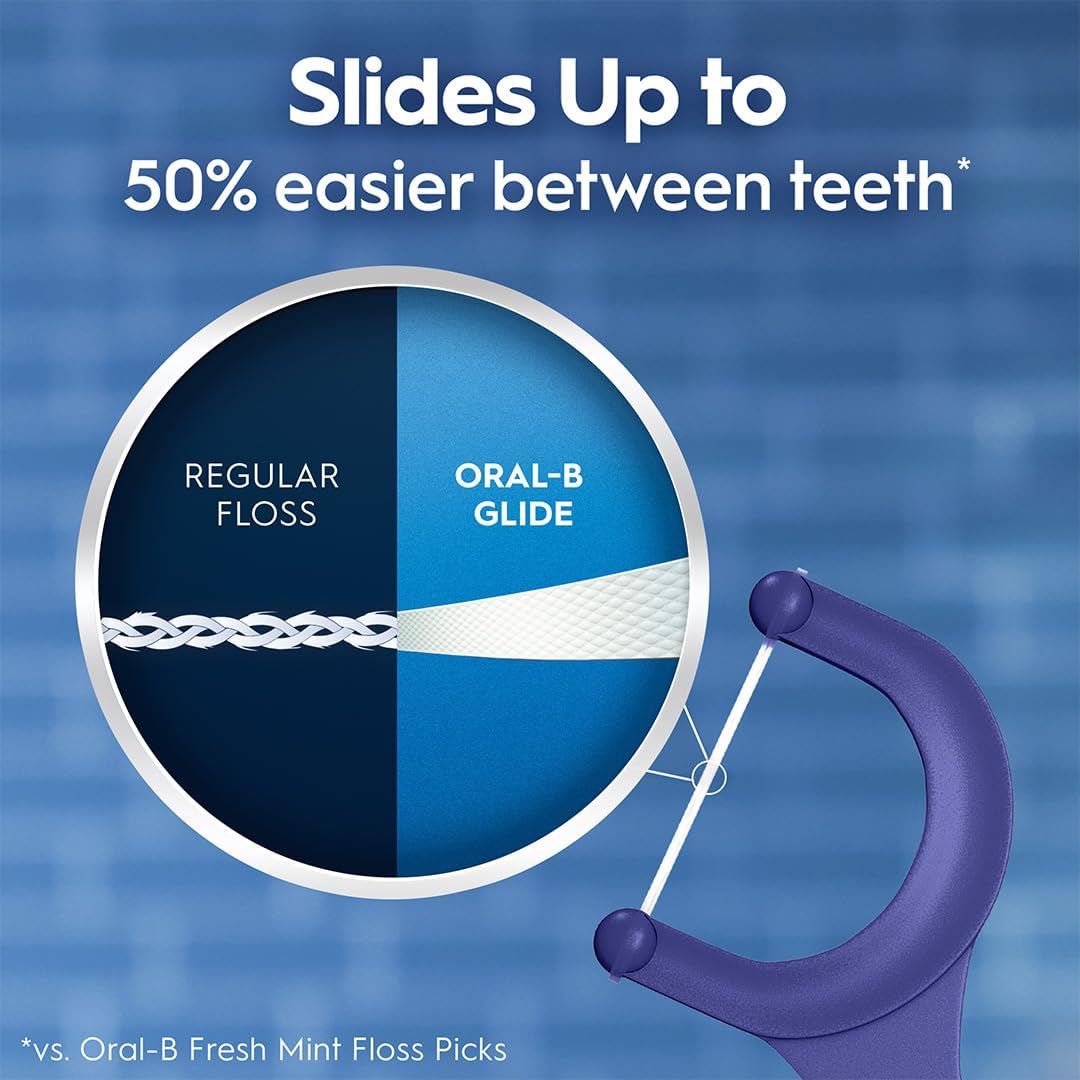 Oral-B Glide Peppermint Dental Floss Picks with Arctic Peppermint Oil Flavor, 75 Count, Pack of 3