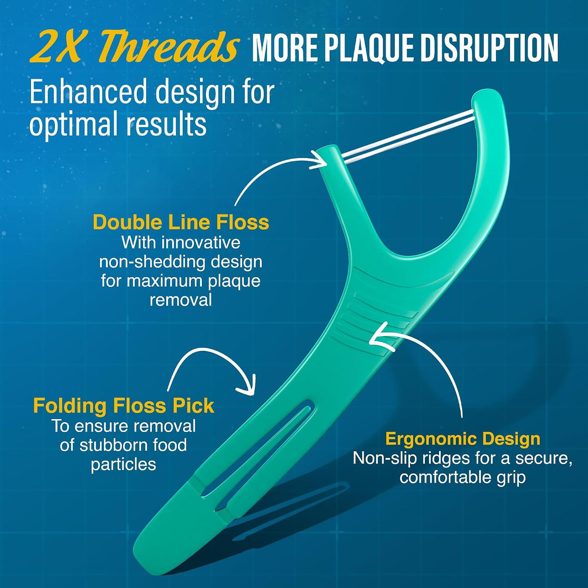 GuruNanda Dual Slickers Floss Picks - Double Threaded Dyneema Dental Floss with Foldable Toothpick for Effective Plaque Removal - Unflavored- 150 Ct