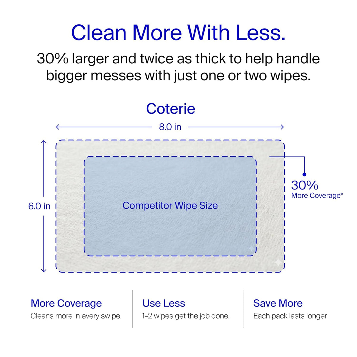 Coterie Baby Wipes for Sensitive Skin, Plant-Based and Plastic-Free Fibers, 99% Water, Hypoallergenic, pH Balanced, Unscented, Clean and Gentle Baby Essentials, 16 Pack, 896 Count